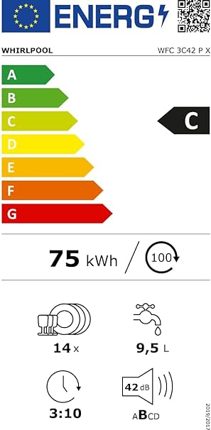class energitique