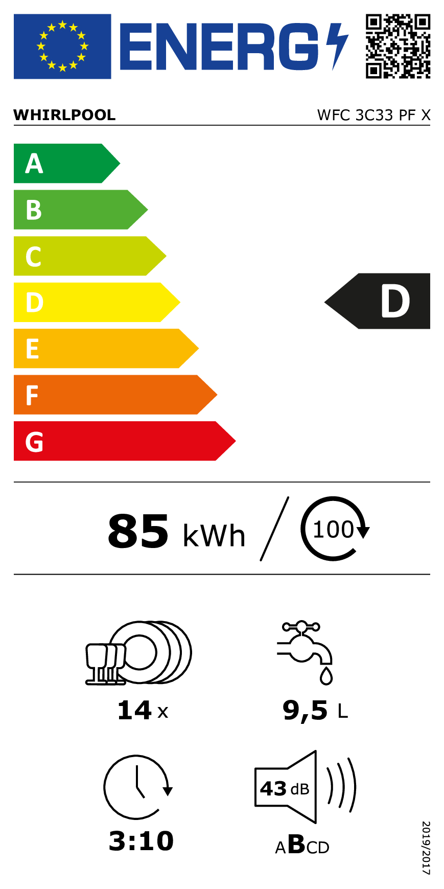 class energitique