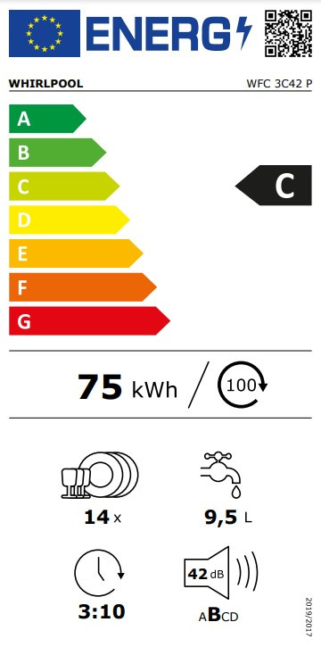class energitique