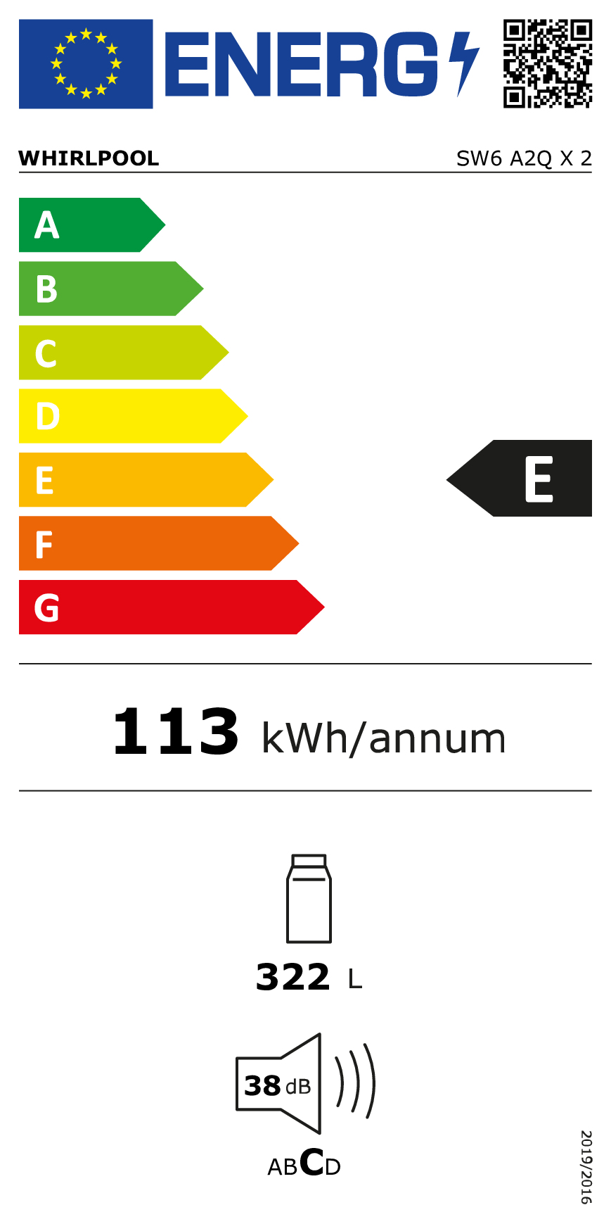 class energitique