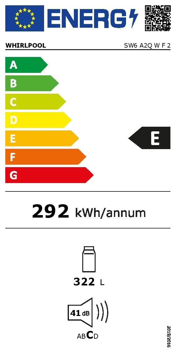 class energitique