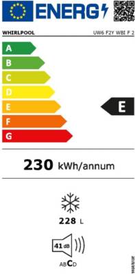 class energitique