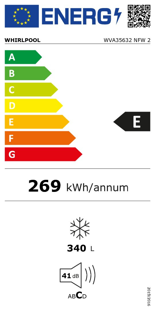 class energitique