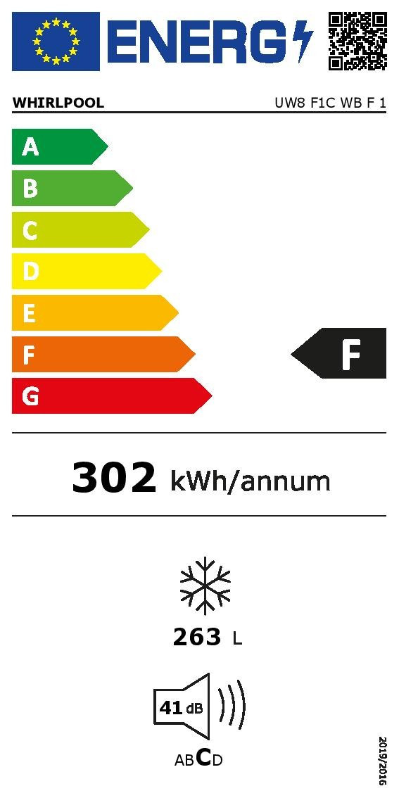 class energitique