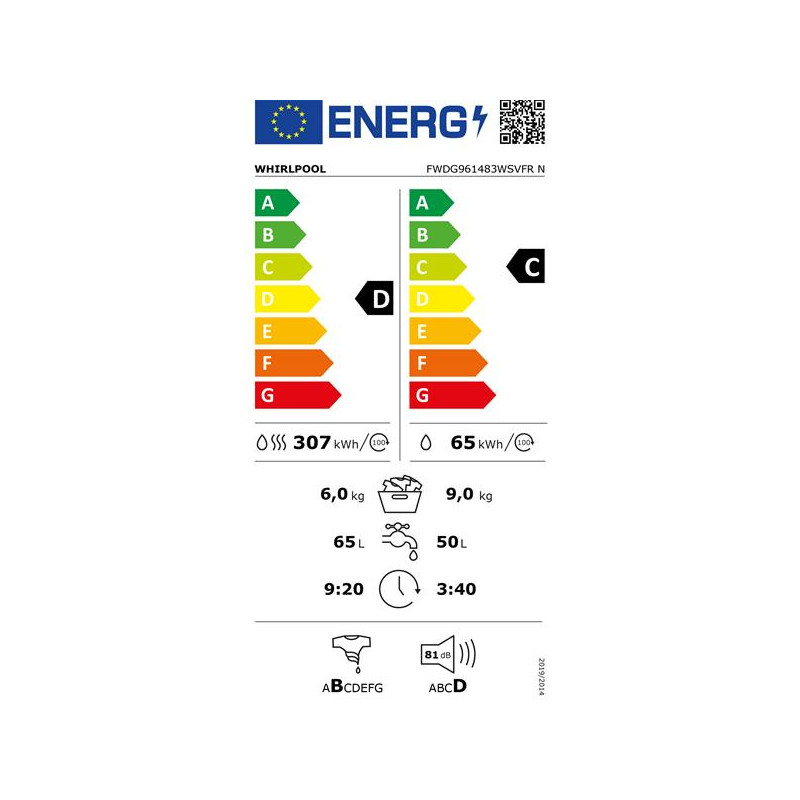 class energitique