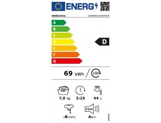 class energitique