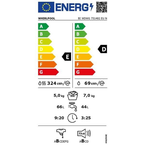 class energitique