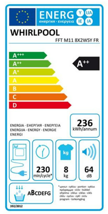 class energitique
