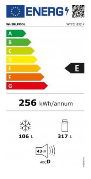class energitique
