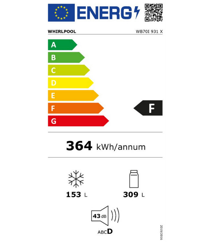 class energitique