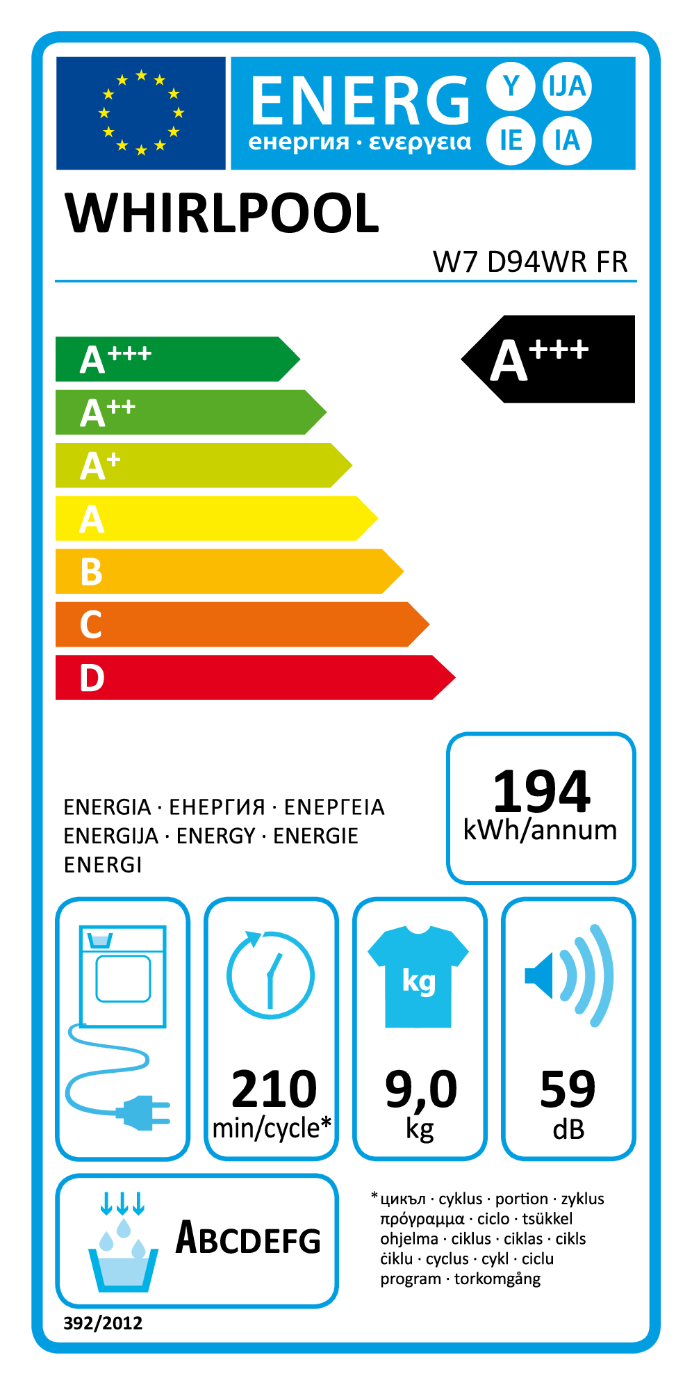 class energitique