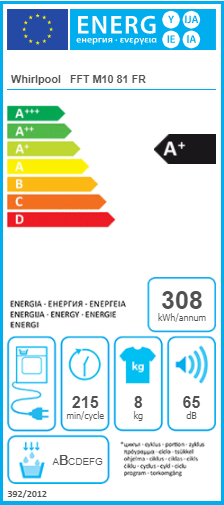 class energitique