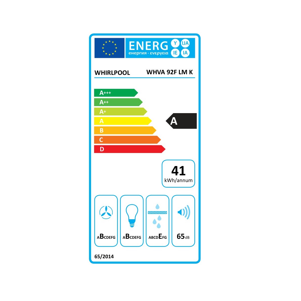 class energitique