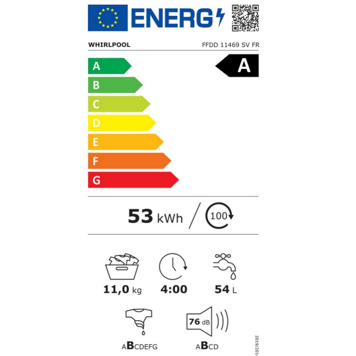class energitique