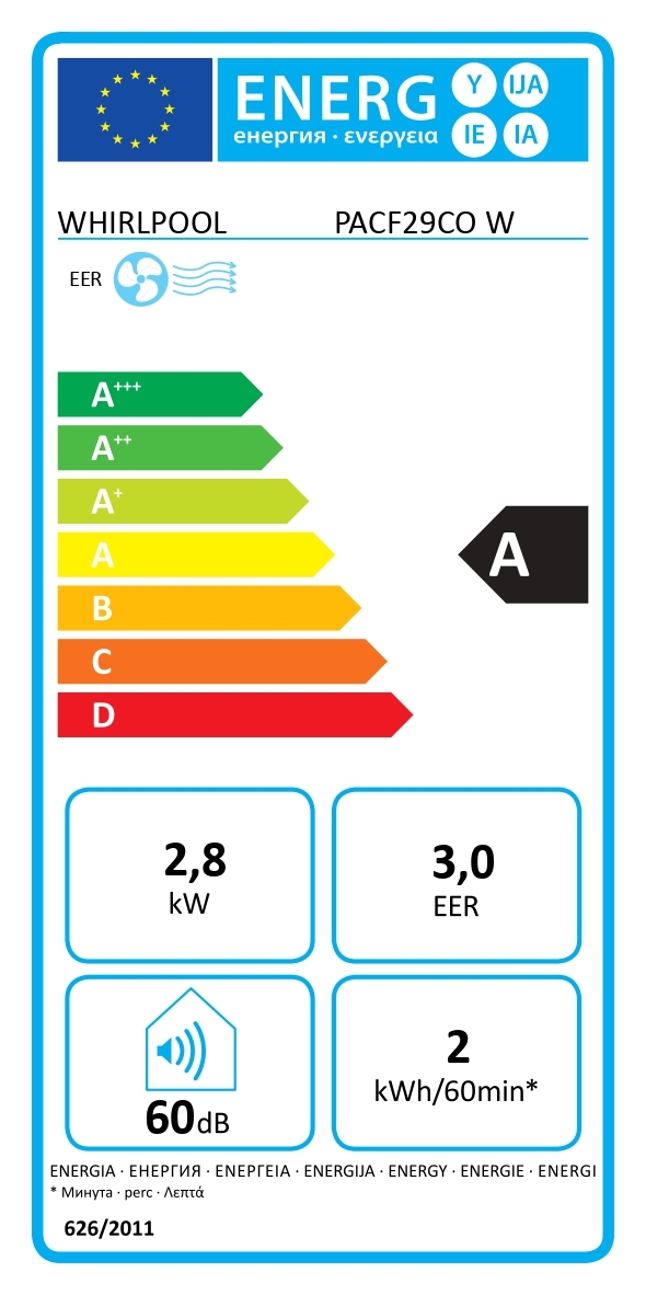 class energitique