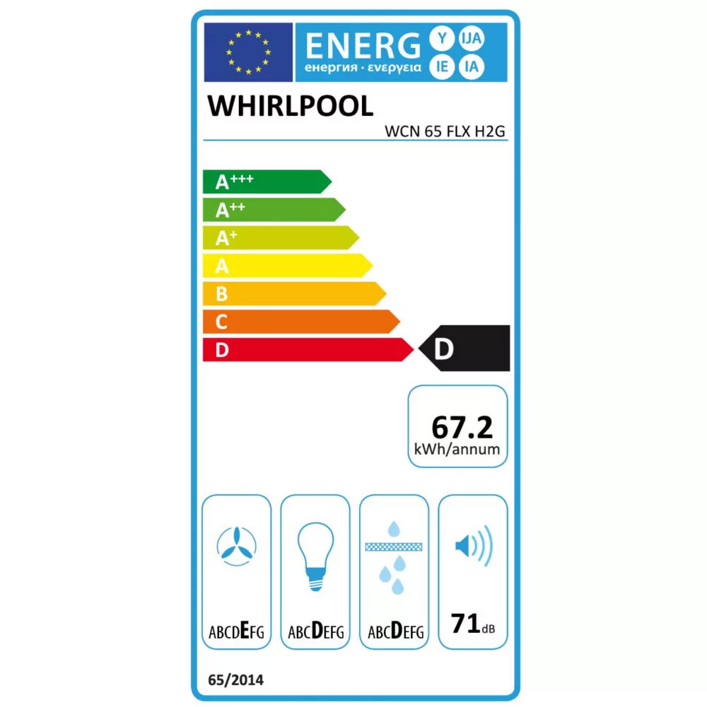 class energitique