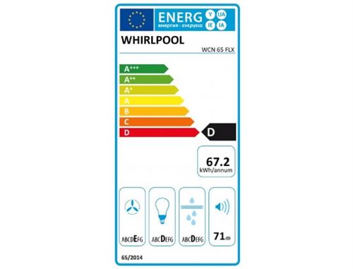 class energitique