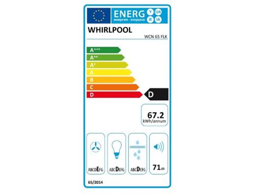 class energitique