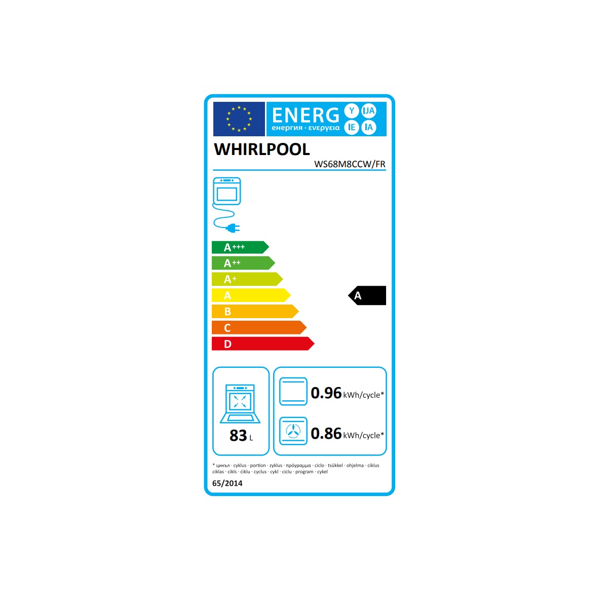 class energitique