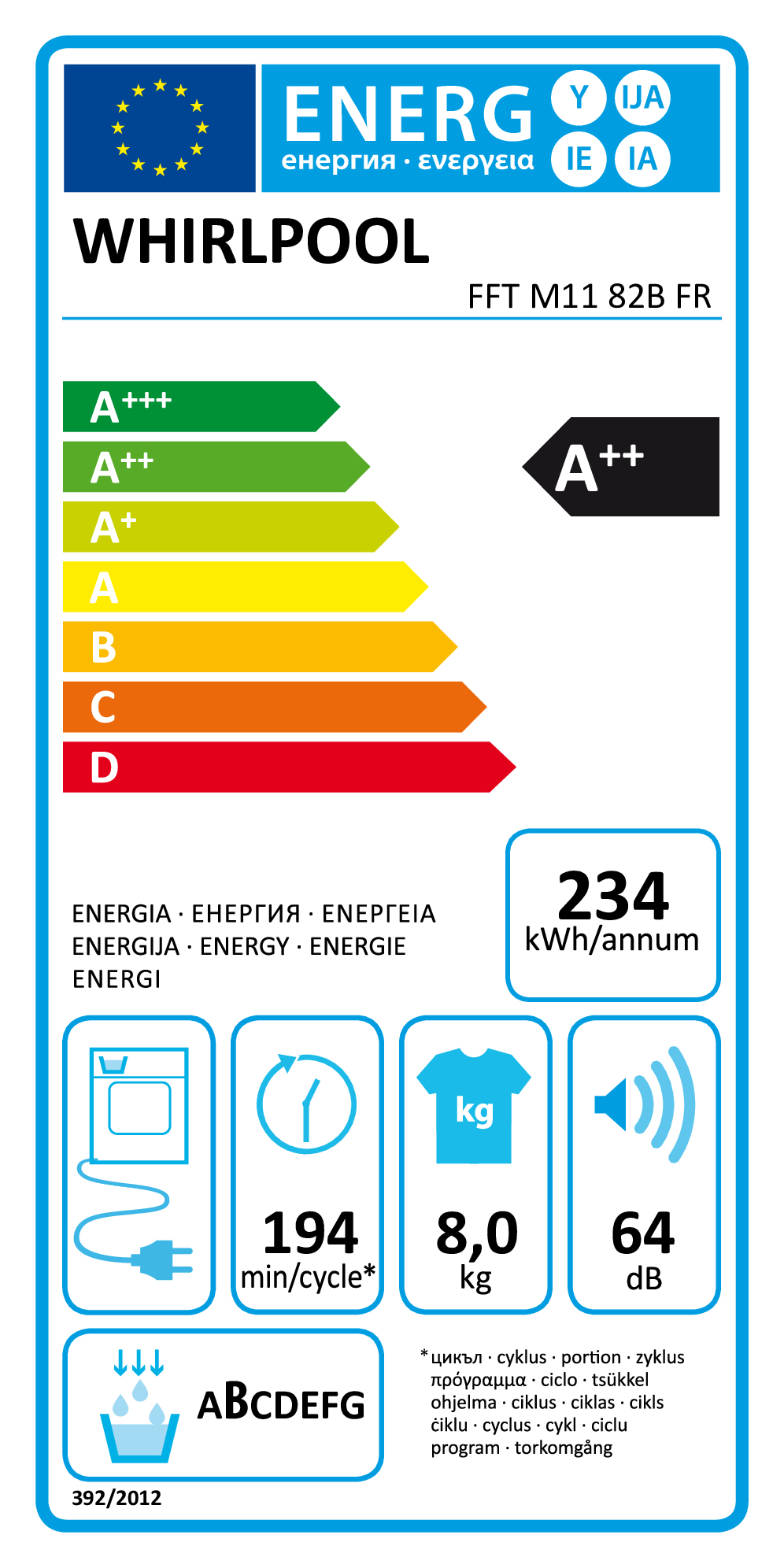 class energitique