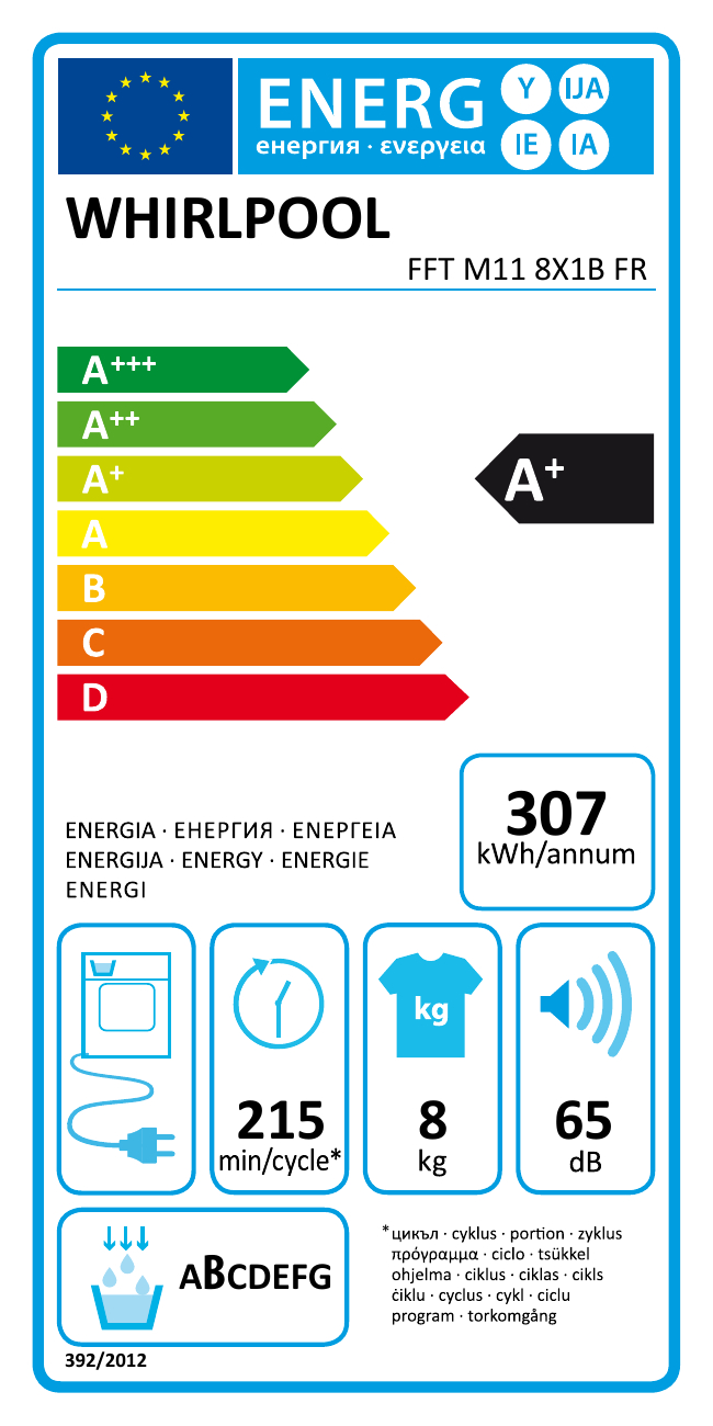 class energitique