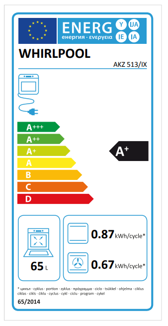 class energitique