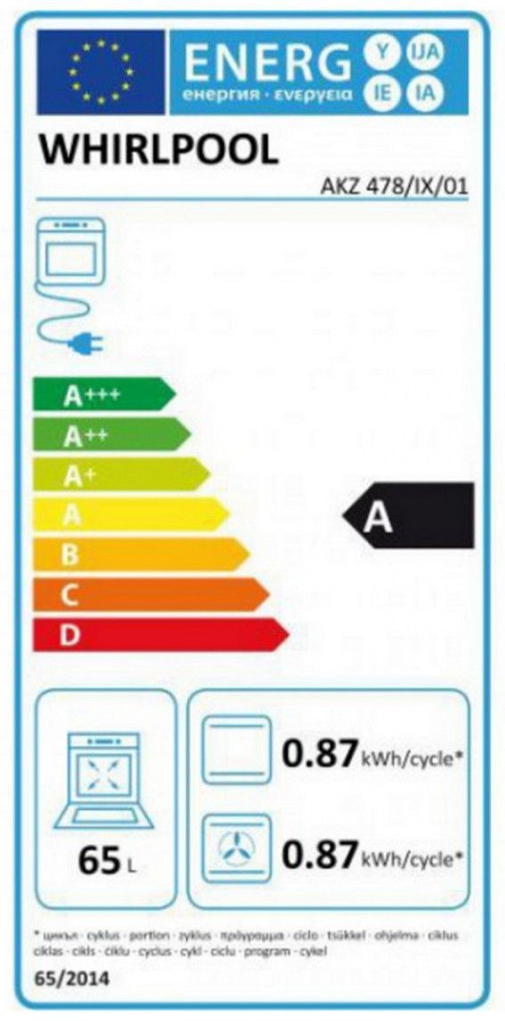 class energitique