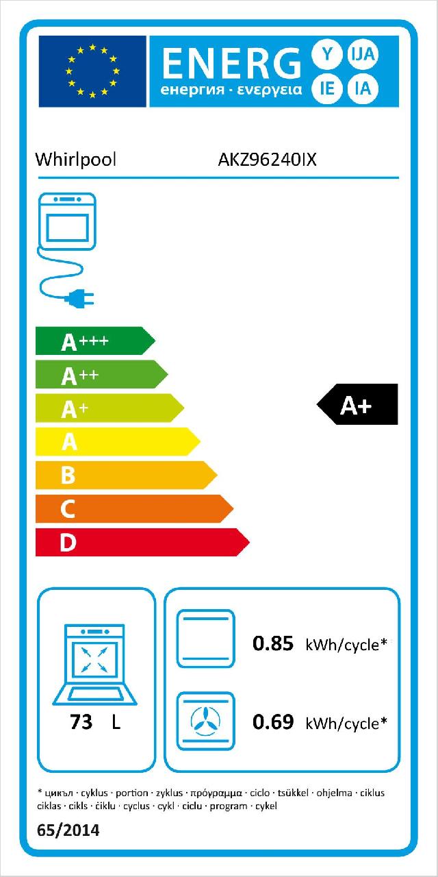 class energitique