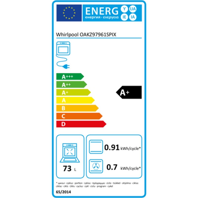 class energitique