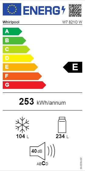 class energitique