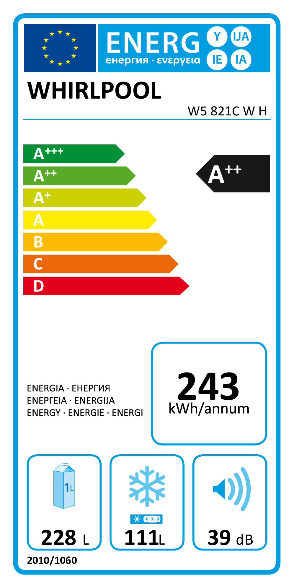 class energitique