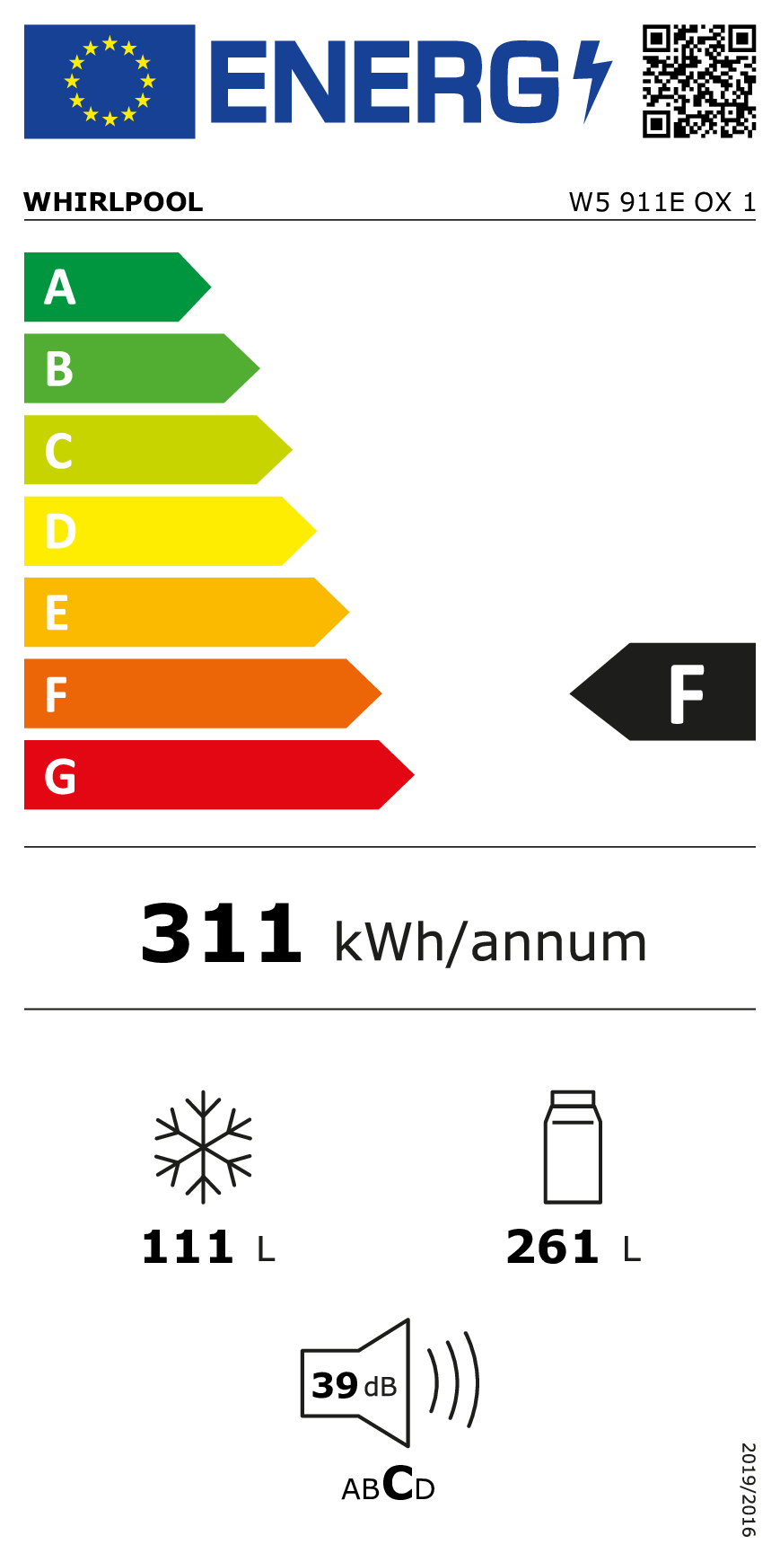 class energitique