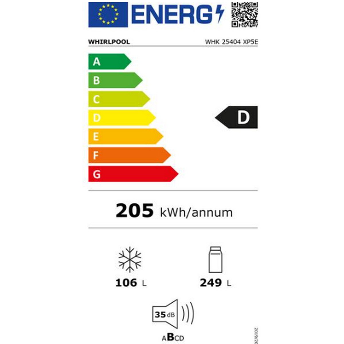 class energitique