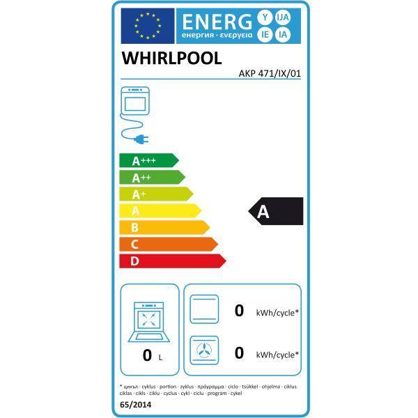 class energitique