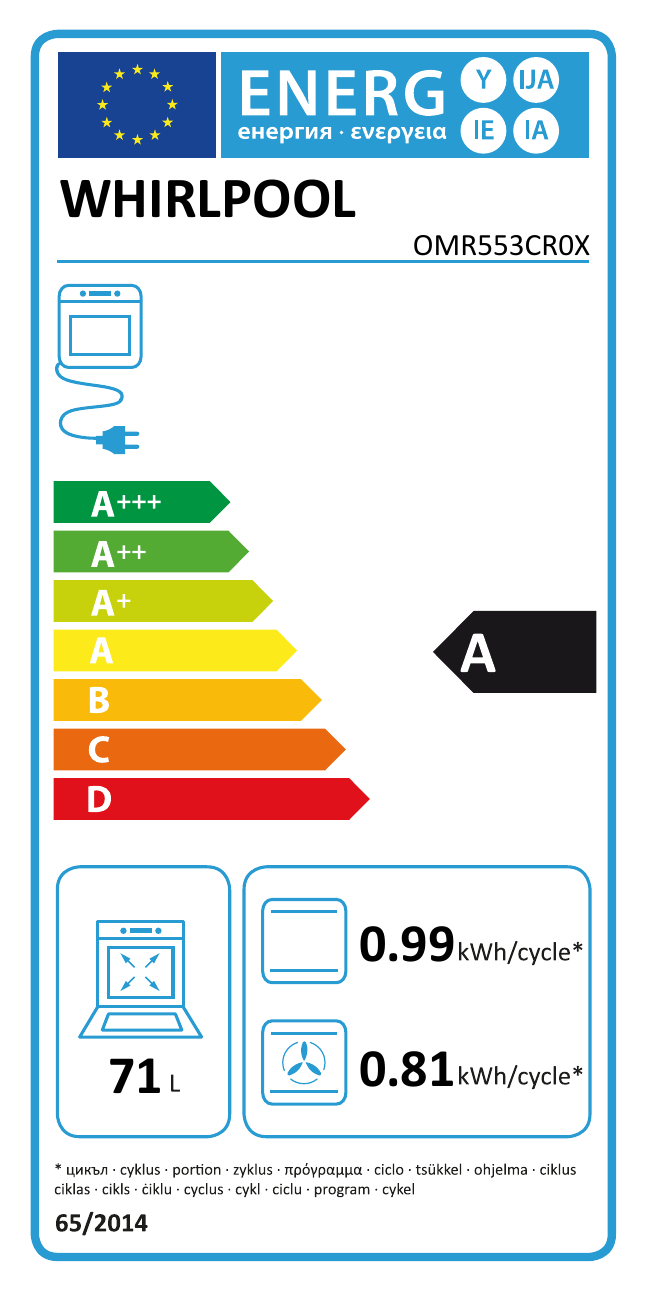 class energitique