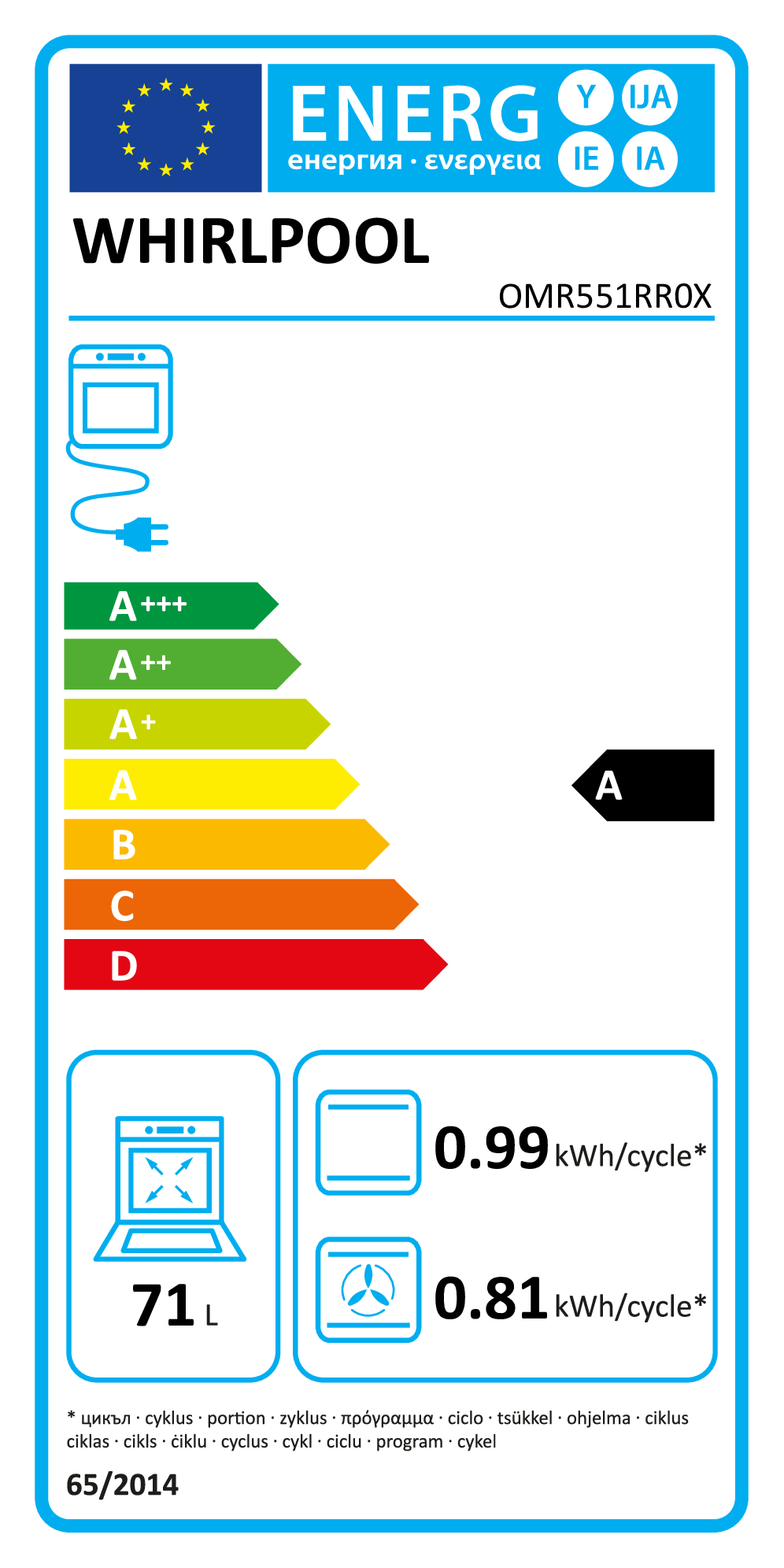 class energitique
