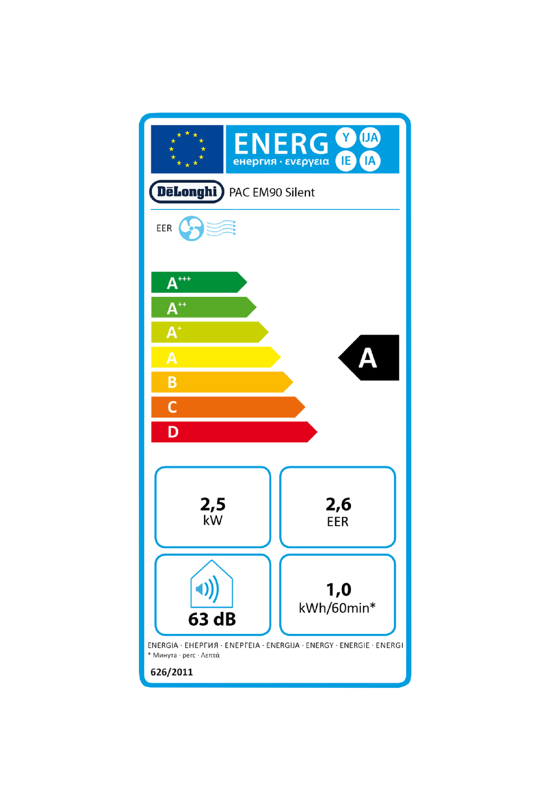 class energitique