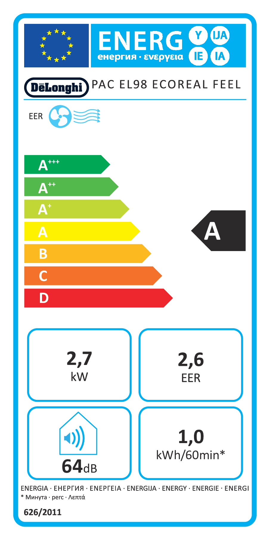 class energitique