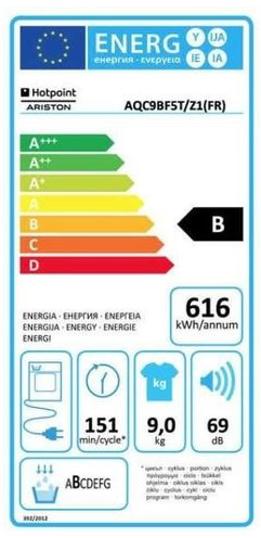 class energitique