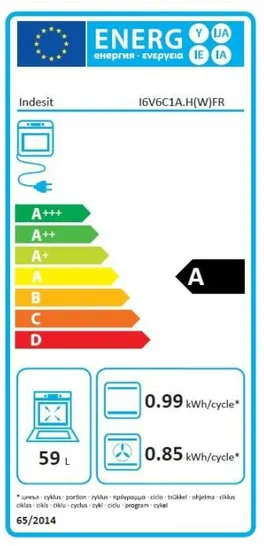 class energitique