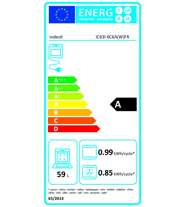 class energitique