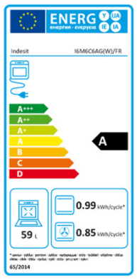 class energitique
