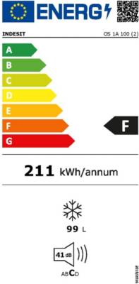 class energitique