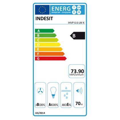 class energitique