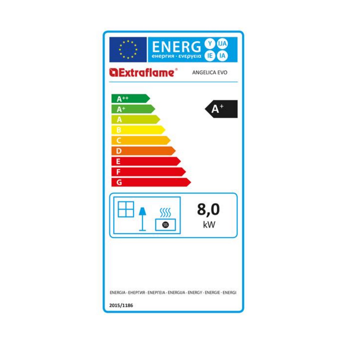 class energitique