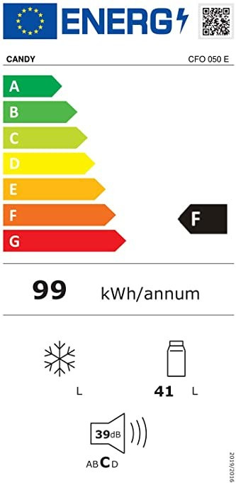 class energitique