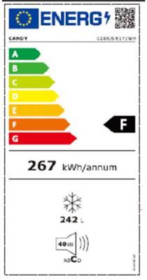class energitique