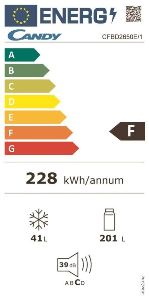 class energitique