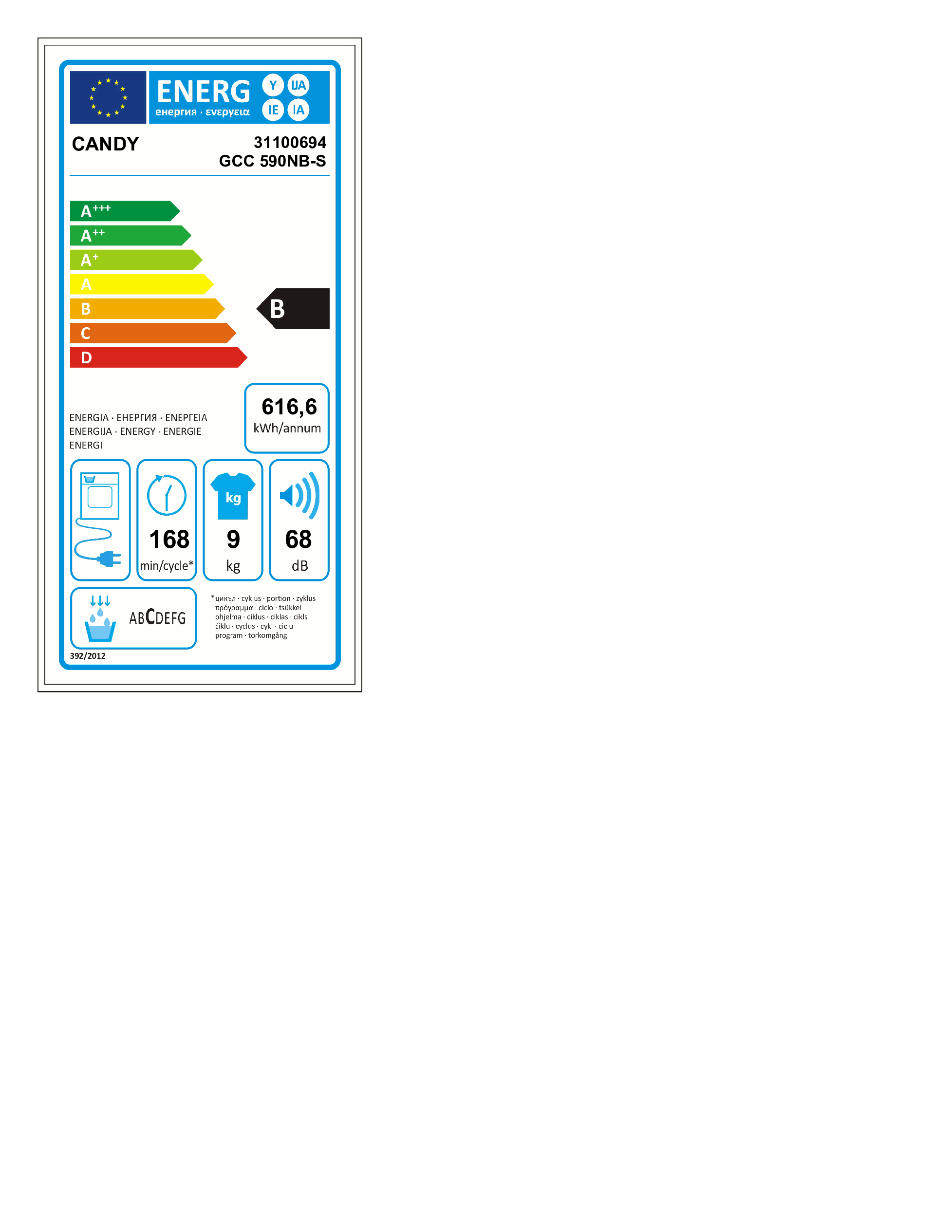 class energitique