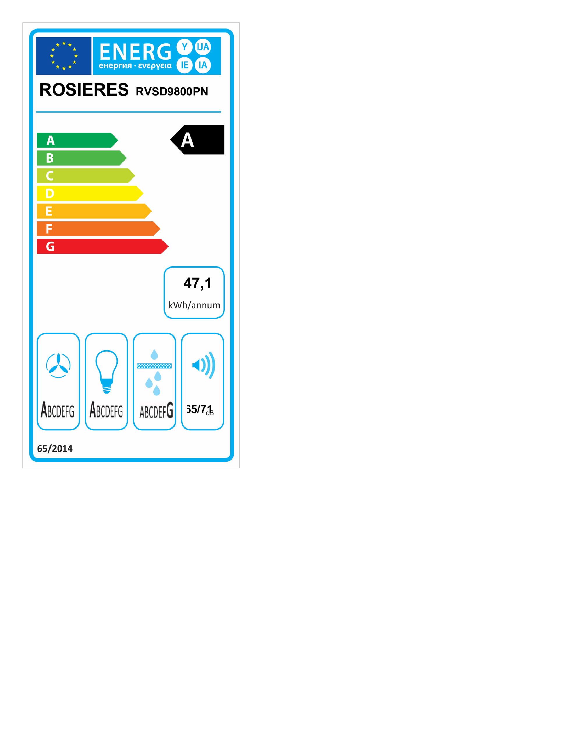 class energitique